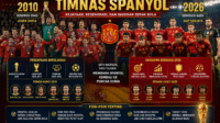 Spanyol